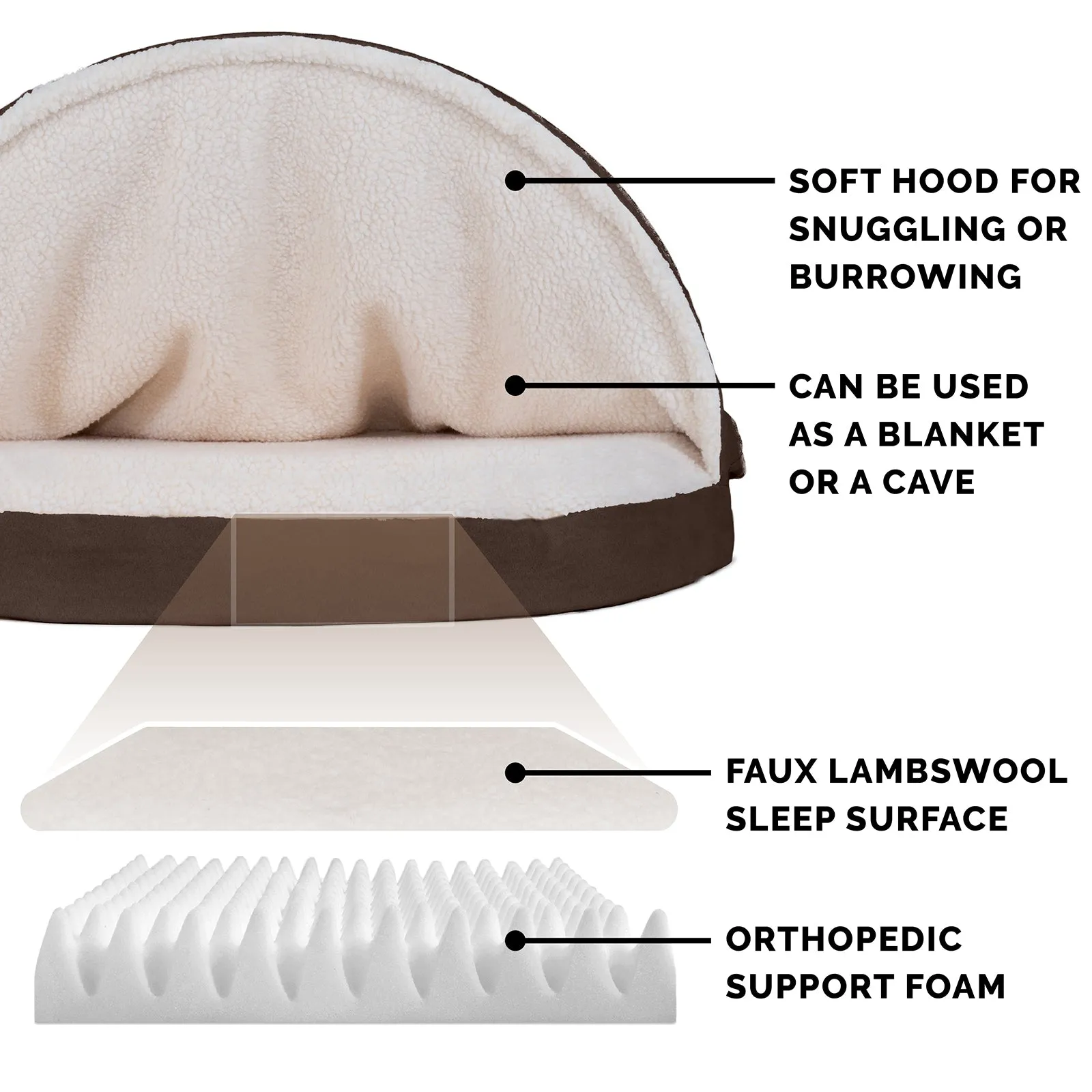 Orthopedic Faux Sheepskin Snuggery Pet Bed